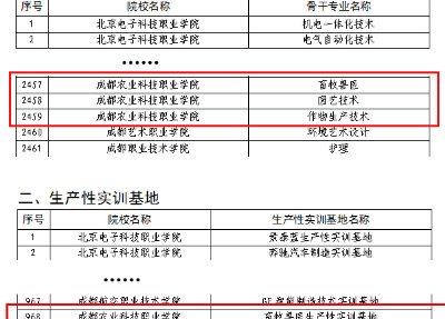 成都农业职业技术学院