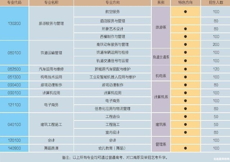 2022年成都华商理工职业学校招生简章简介