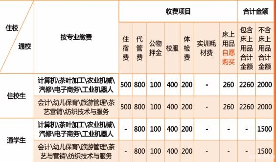 雅安四川省贸易学校学费图片