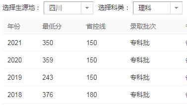 2022年四川商务职业技术学校录取分数线是多少