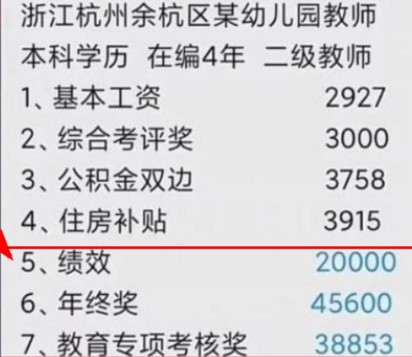 幼师工资一般多少  看了吓一跳