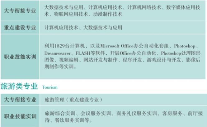 四川文轩职业学校招生简章 有哪些专业 图片