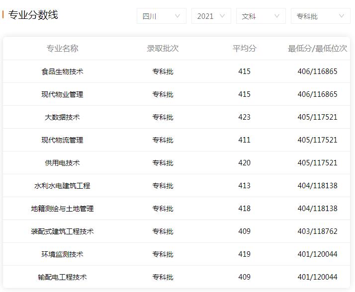 学校录取分数线文科图片