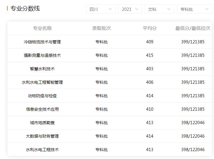 学校录取分数线文科图片