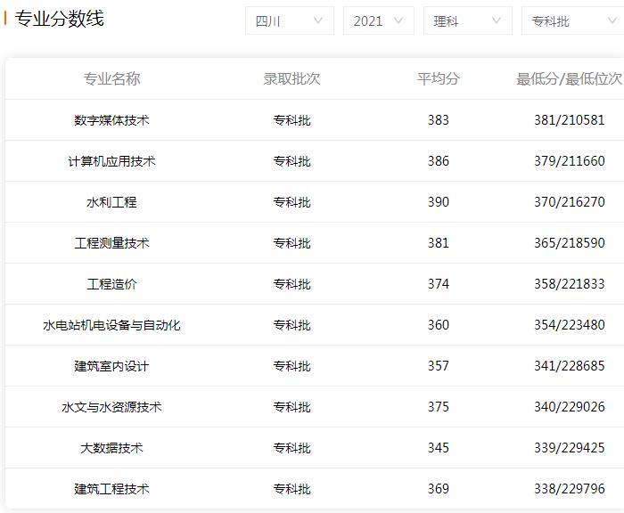 学校录取分数线图片
