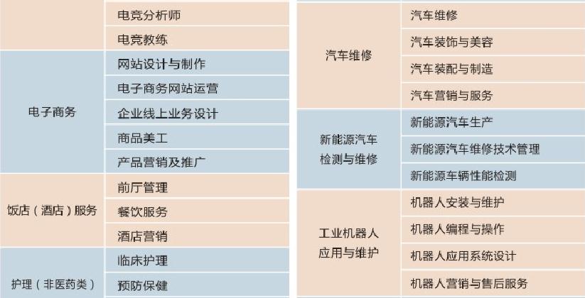2022年成都希望职业学校招生简章，专业介绍