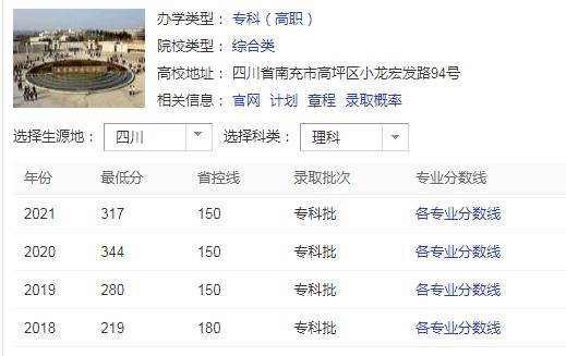 南充职业技术学院录取分数线2022年是多少--理科录取分数线
