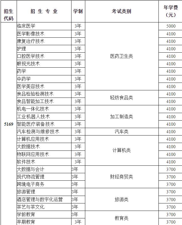 雅安职业技术学院2022年招生简章及招生内容