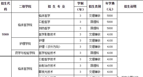 雅安职业技术学院2022年招生简章及招生内容