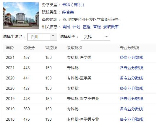 雅安职业技术学院2022年录取分数线是多少