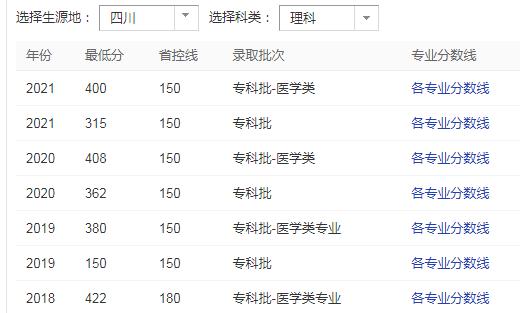 雅安职业技术学院2022年录取分数线是多少