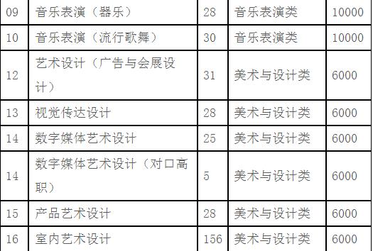 2022年四川艺术职业学院招生简章内容要求
