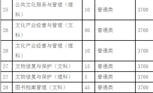 2022年四川艺术职业学院招生简章内容要求