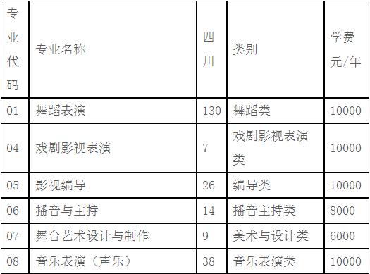2022年四川艺术职业学院招生简章内容要求