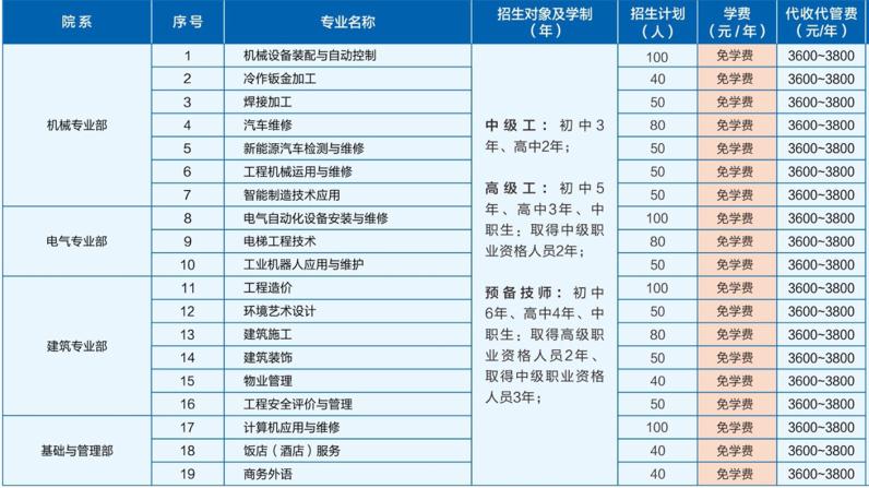 德阳安装技术职业学校2022年招生简章及招生要求
