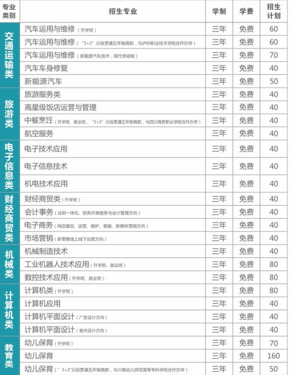 乐山一职中2022年招生简章内容要求-招生计划